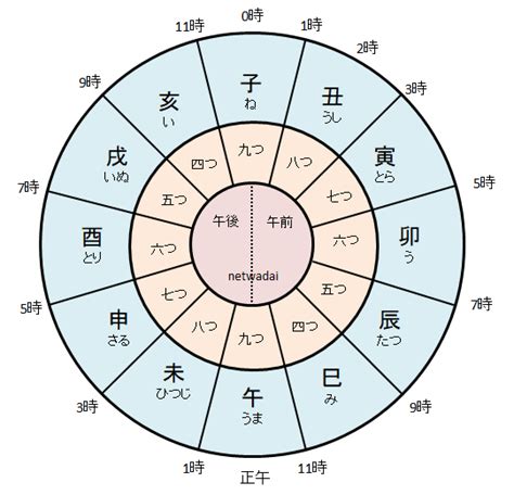 2023寅辰日是何時|【寅辰日是什麼】揭開寅辰日的神秘面紗：是什麼日子？何時出。